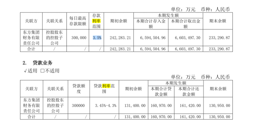 图片来源：东方集团2023年财报