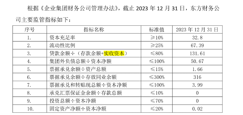 图片来源：东方集团财务公司风险评估报告