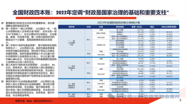 私募的股票 国投证券：M1失效后，哪个是观察A股的关键新指标？