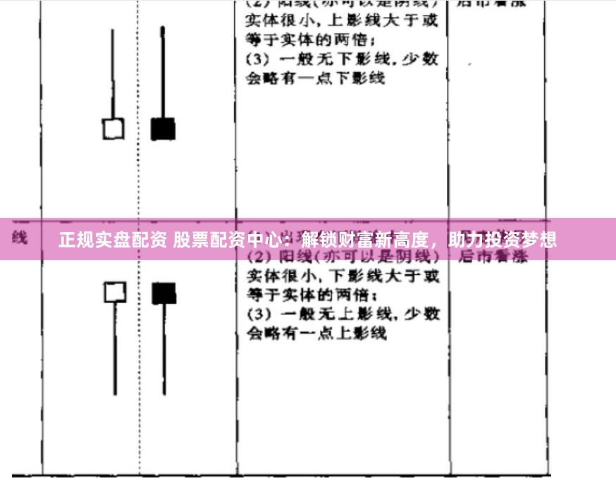 正规实盘配资 股票配资中心：解锁财富新高度，助力投资梦想