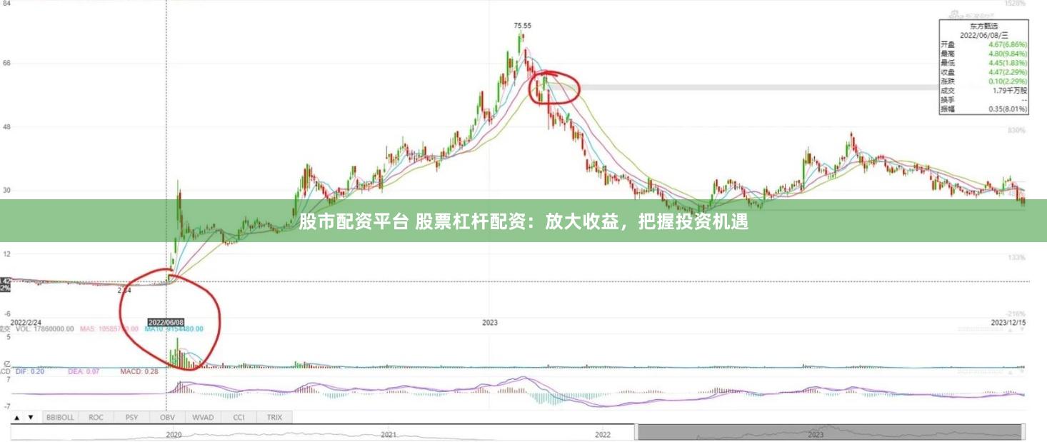 股市配资平台 股票杠杆配资：放大收益，把握投资机遇