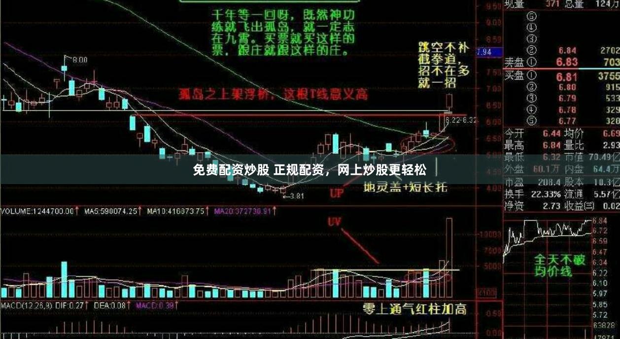 免费配资炒股 正规配资，网上炒股更轻松