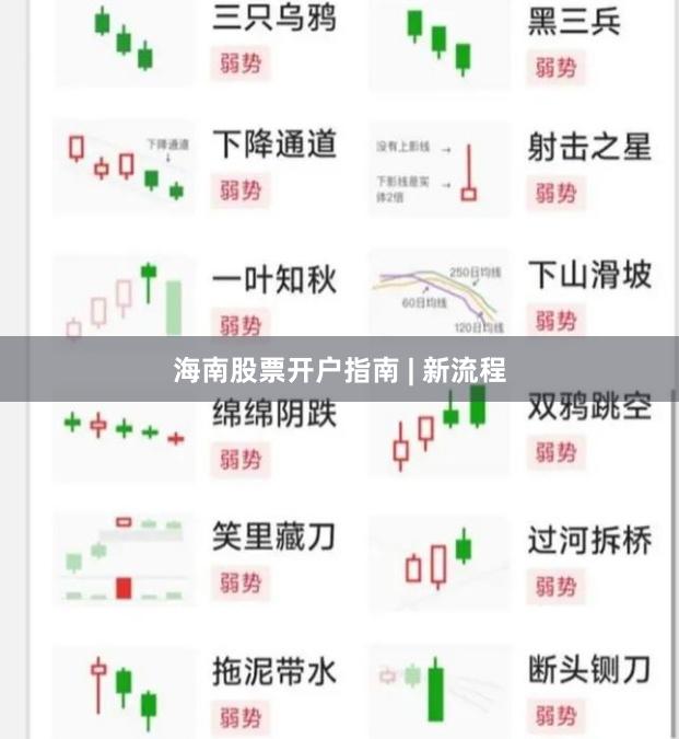 海南股票开户指南 | 新流程