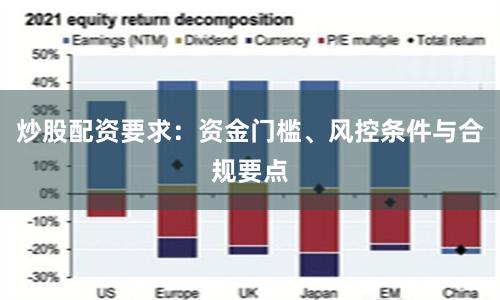 炒股配资要求:资金门槛、风控条件与合规要点